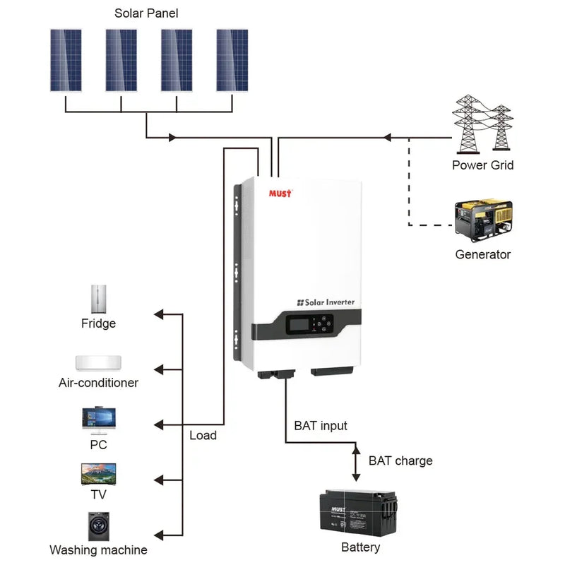 Inversor de fase dividida MUST PV3300 TLV 110V/220V 3kw 5kw 6kw Inversor de baixa frequência para sistema solar híbrido off-grid